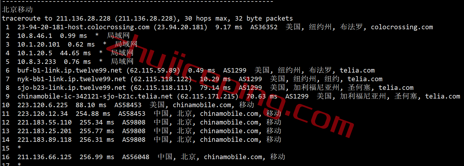 serverhost怎么样？简单测评下“水牛城”的不限流量VPS