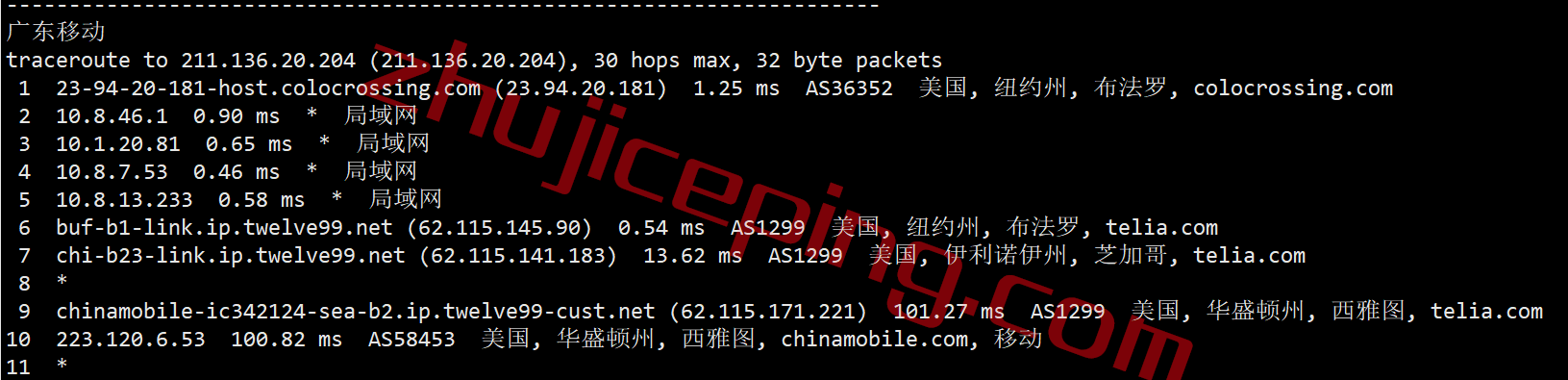 serverhost怎么样？简单测评下“水牛城”的不限流量VPS