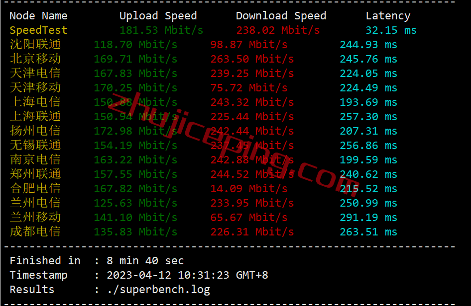 serverhost怎么样？简单测评下“水牛城”的不限流量VPS