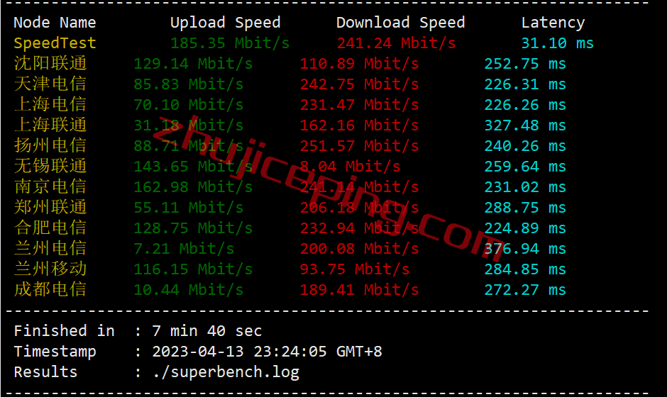 serverhost怎么样？简单测评下“水牛城”的不限流量VPS