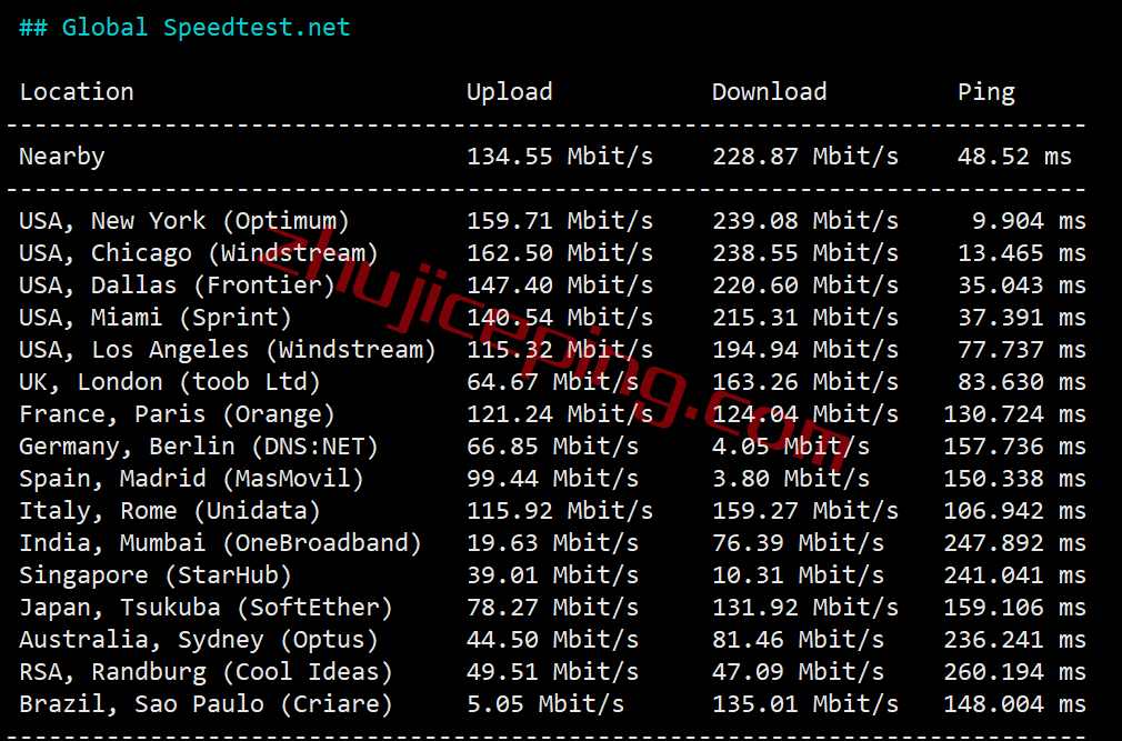 serverhost怎么样？简单测评下“水牛城”的不限流量VPS