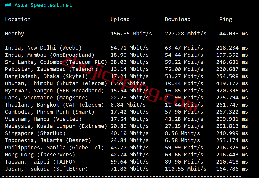 serverhost怎么样？简单测评下“水牛城”的不限流量VPS