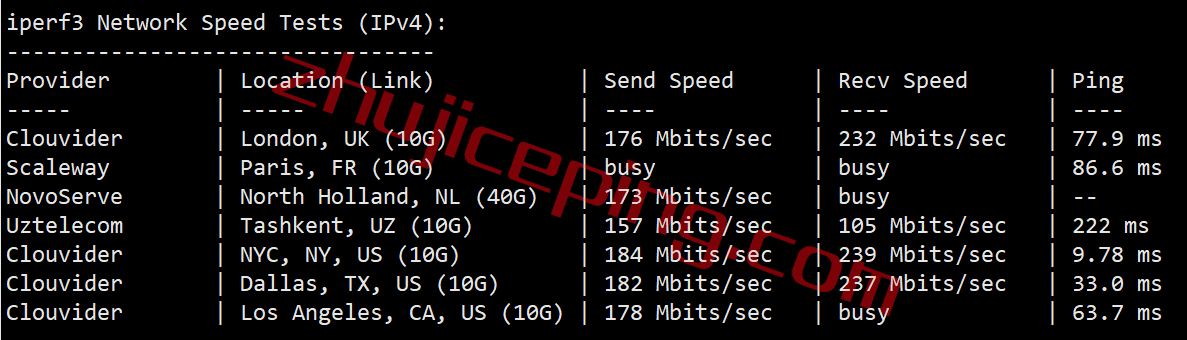 serverhost怎么样？简单测评下“水牛城”的不限流量VPS