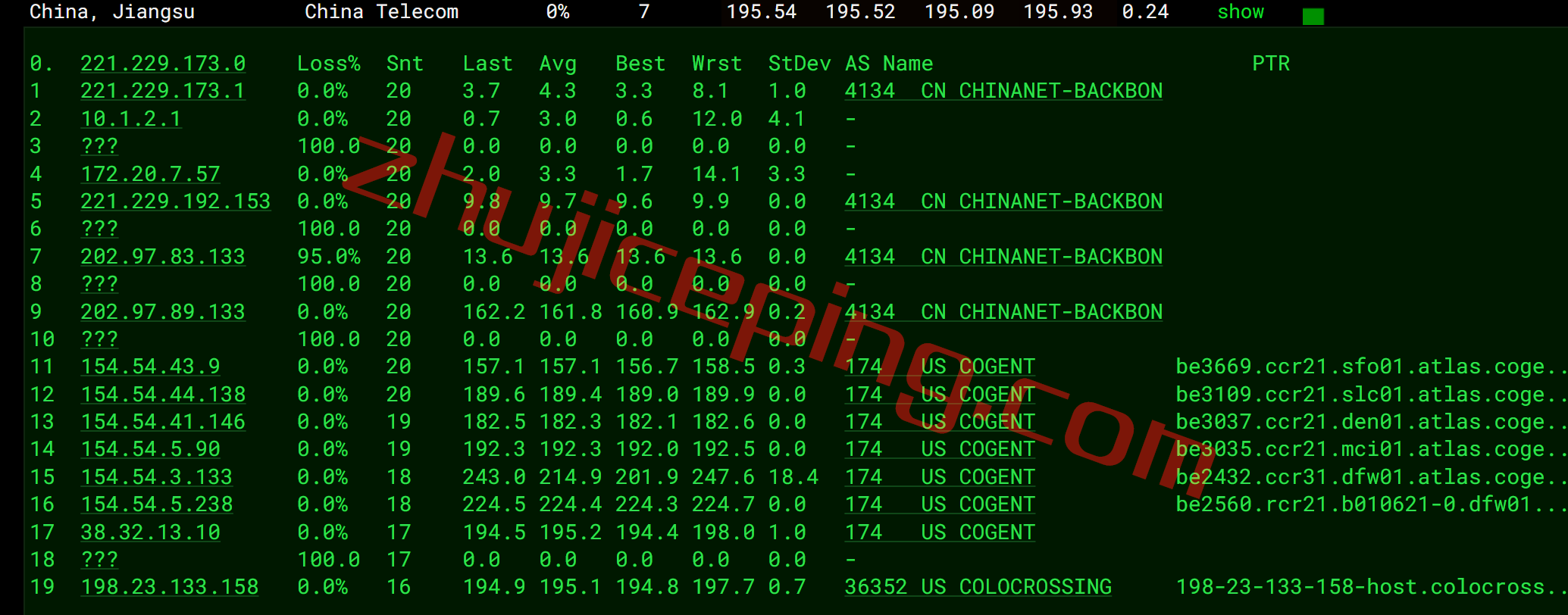 smarthost怎么样？测评下达拉斯(Texas-USA)数据中心的VPS