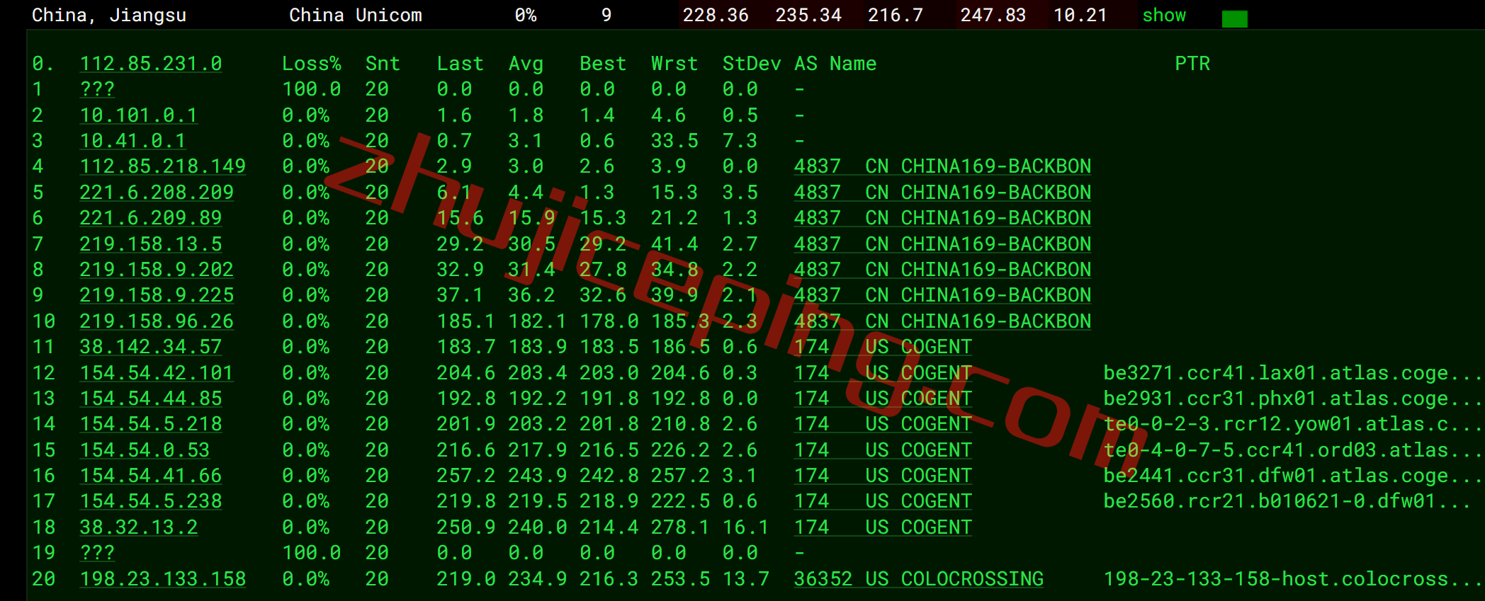 smarthost怎么样？测评下达拉斯(Texas-USA)数据中心的VPS