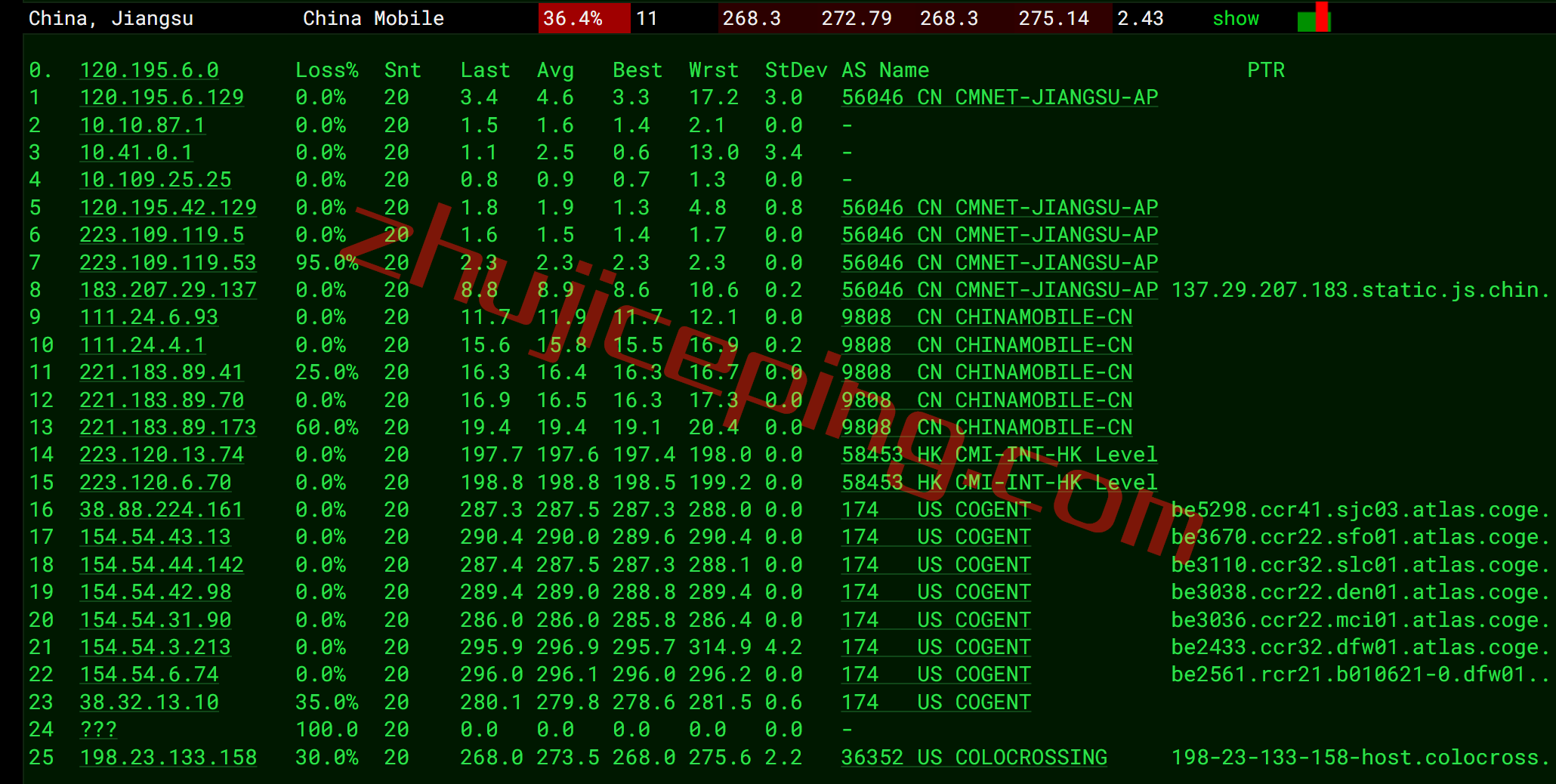 smarthost怎么样？测评下达拉斯(Texas-USA)数据中心的VPS