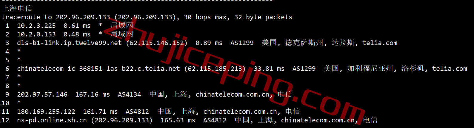 smarthost怎么样？测评下达拉斯(Texas-USA)数据中心的VPS