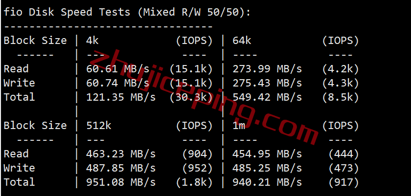 smarthost怎么样？测评下达拉斯(Texas-USA)数据中心的VPS