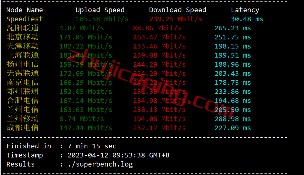 smarthost怎么样？测评下达拉斯(Texas-USA)数据中心的VPS