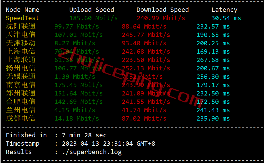 smarthost怎么样？测评下达拉斯(Texas-USA)数据中心的VPS