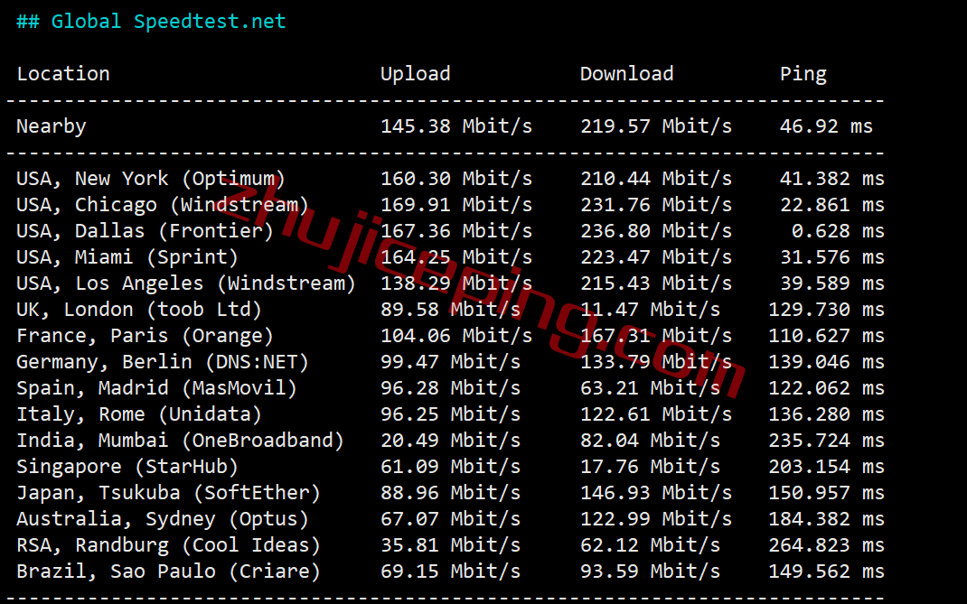 smarthost怎么样？测评下达拉斯(Texas-USA)数据中心的VPS