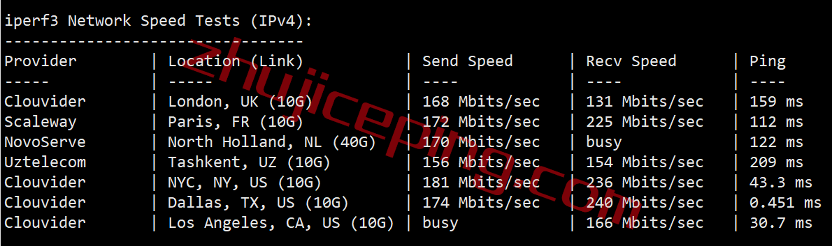 smarthost怎么样？测评下达拉斯(Texas-USA)数据中心的VPS