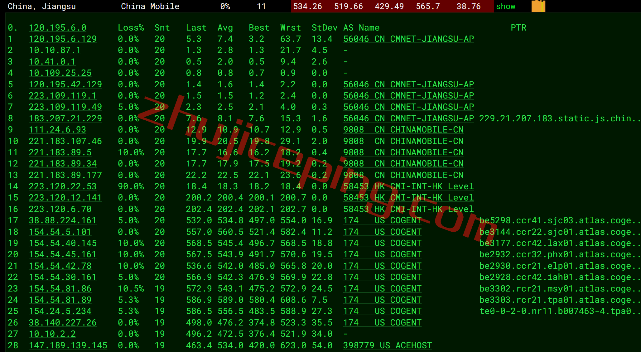 smarthost怎么样？简单测评下坦帕（Florida &#8211; USA &#8211; North）数据中心的VPS