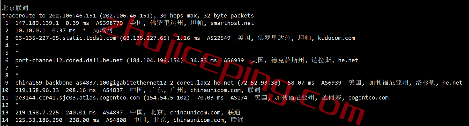 smarthost怎么样？简单测评下坦帕（Florida &#8211; USA &#8211; North）数据中心的VPS