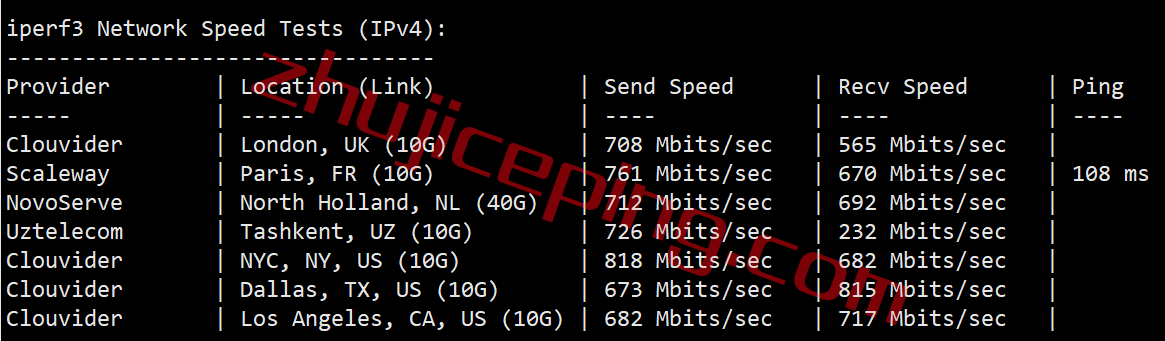 smarthost怎么样？简单测评下坦帕（Florida &#8211; USA &#8211; North）数据中心的VPS