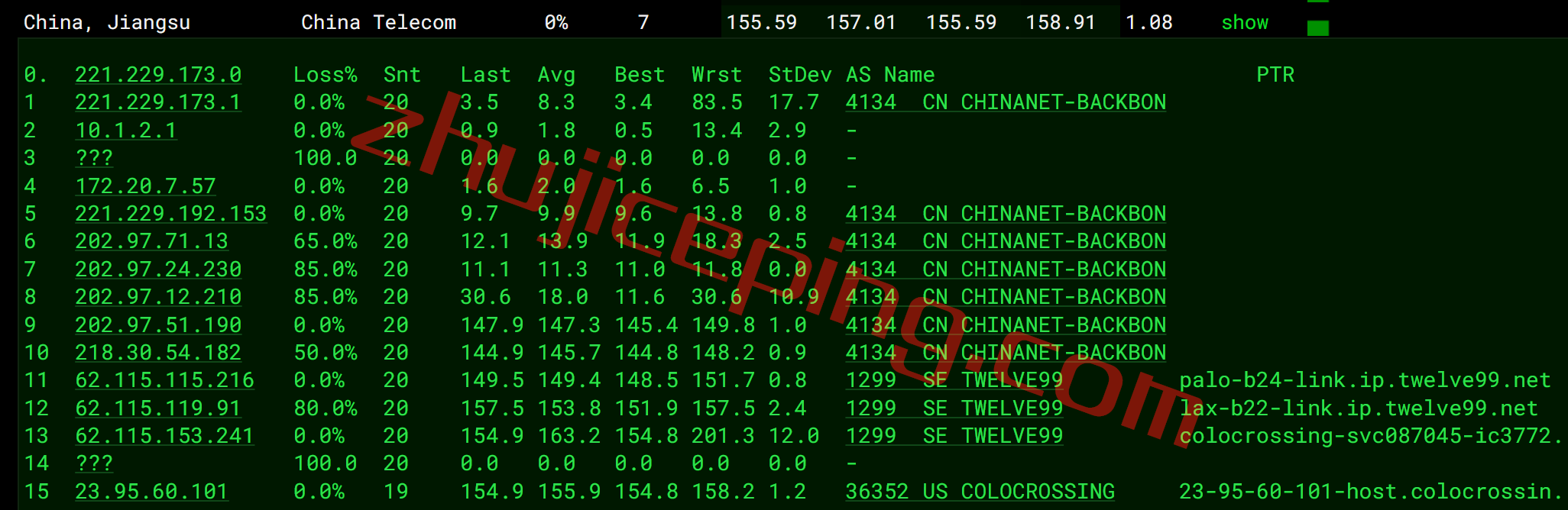 serverhost怎么样？测评下洛杉矶数据中心的不限流量VPS