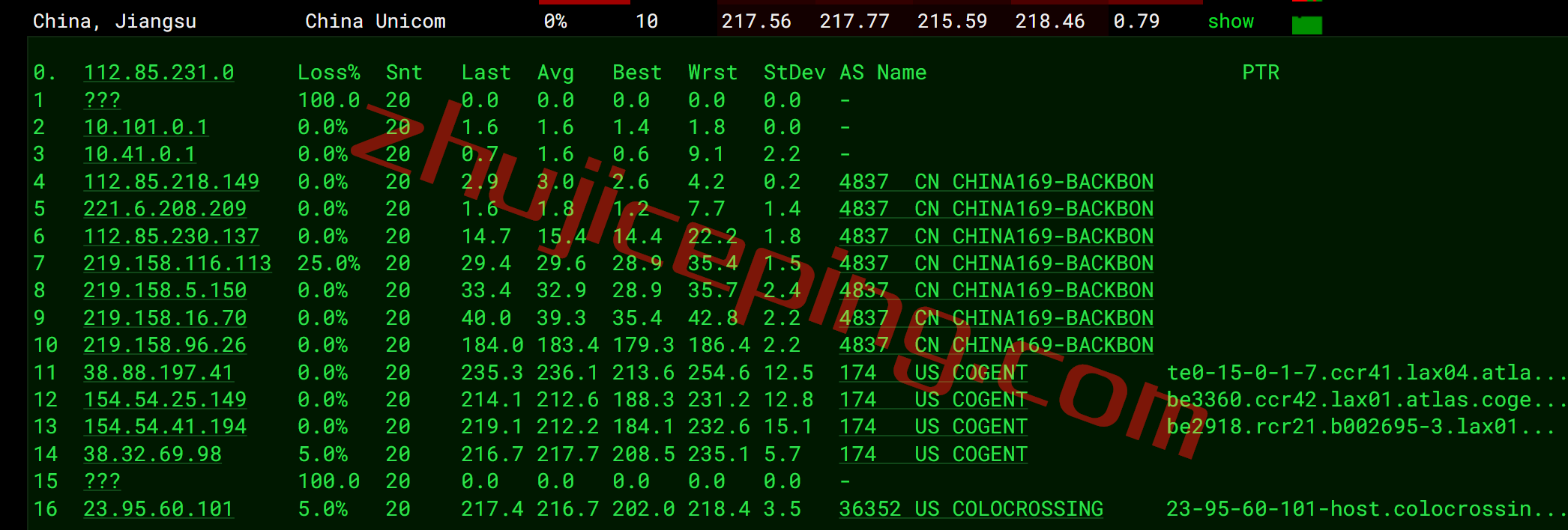 serverhost怎么样？测评下洛杉矶数据中心的不限流量VPS