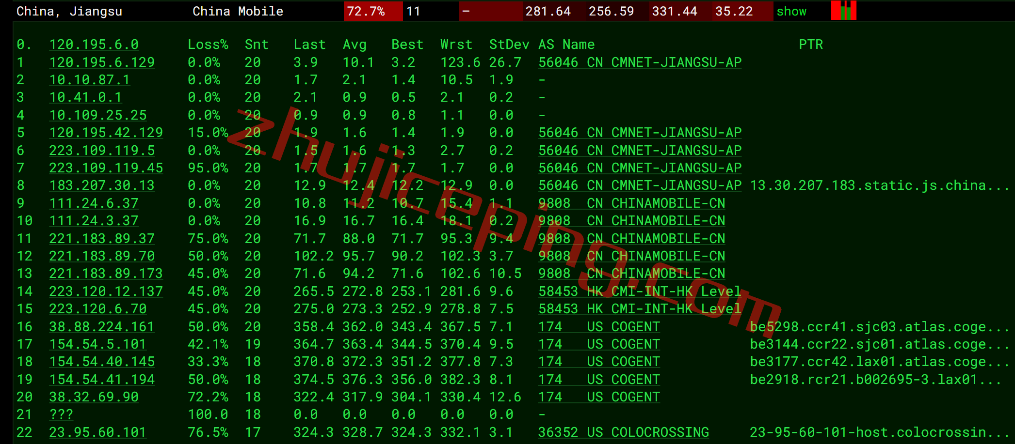 serverhost怎么样？测评下洛杉矶数据中心的不限流量VPS