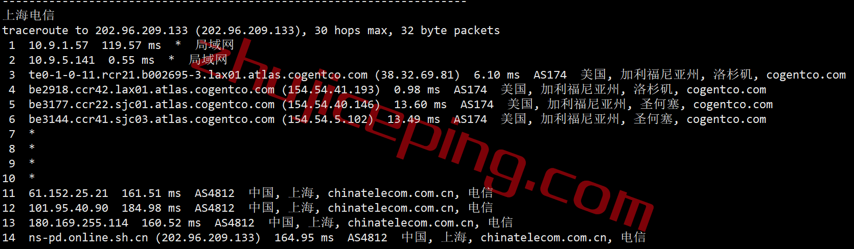 serverhost怎么样？测评下洛杉矶数据中心的不限流量VPS