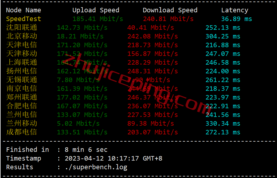 serverhost怎么样？简单测评下“迈阿密”数据中心的VPS