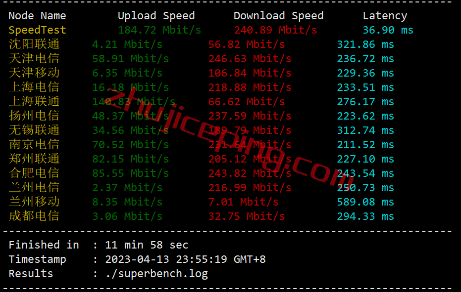 serverhost怎么样？简单测评下“迈阿密”数据中心的VPS