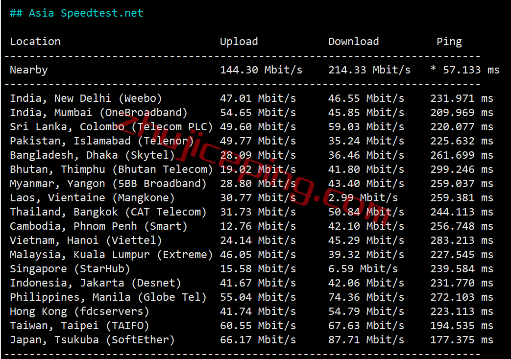 serverhost怎么样？简单测评下“迈阿密”数据中心的VPS