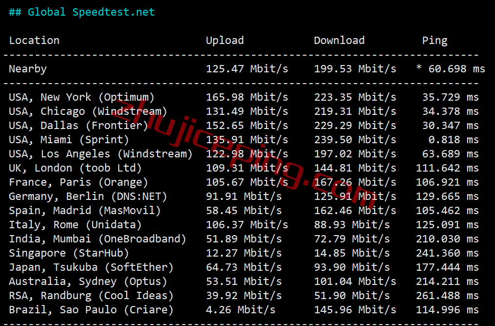 serverhost怎么样？简单测评下“迈阿密”数据中心的VPS