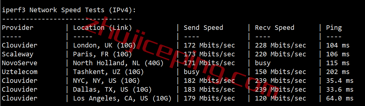 serverhost怎么样？简单测评下“迈阿密”数据中心的VPS