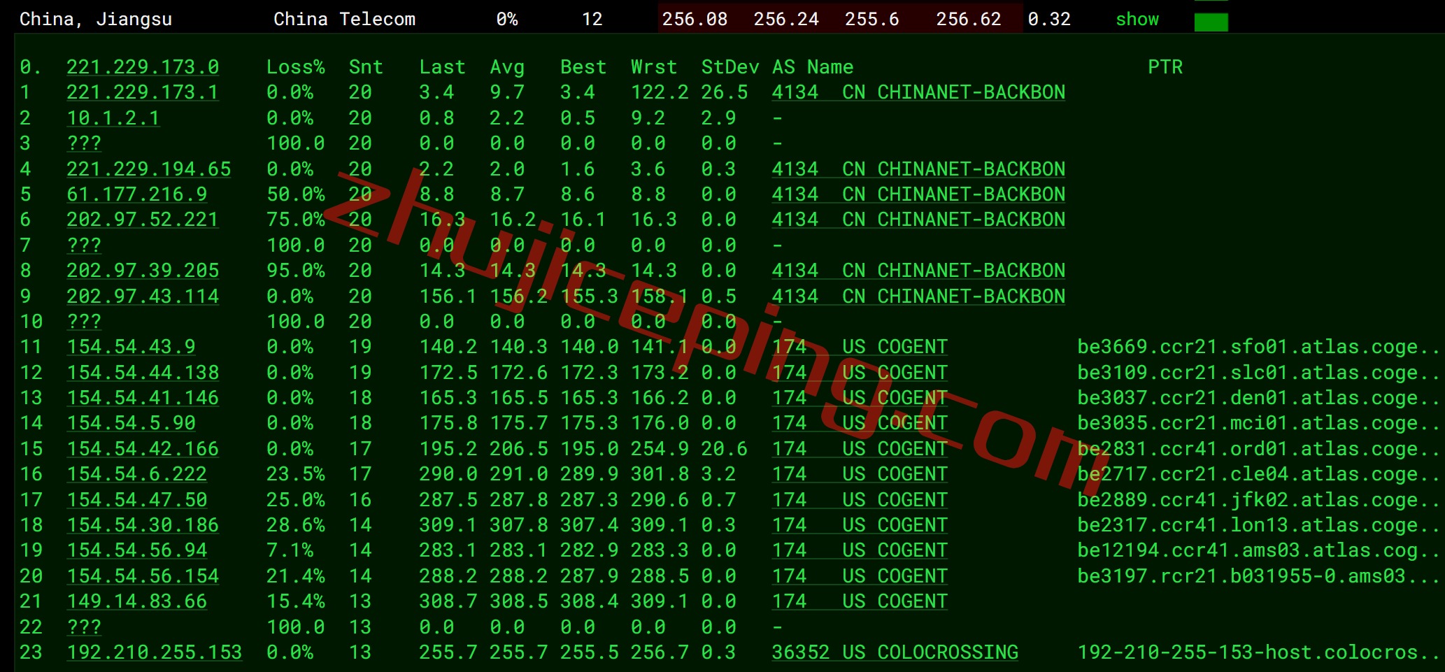 serverhost怎么样？荷兰阿姆斯特丹不限流量VPS测评