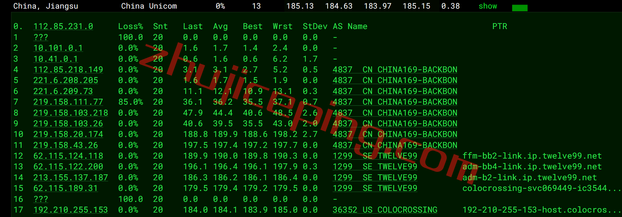 serverhost怎么样？荷兰阿姆斯特丹不限流量VPS测评