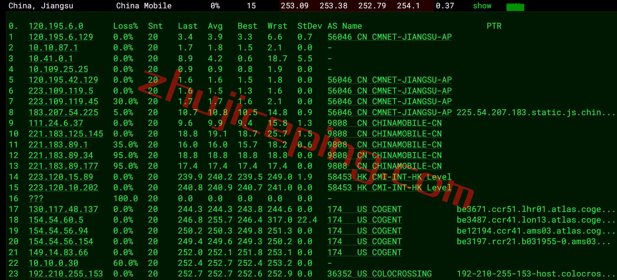 serverhost怎么样？荷兰阿姆斯特丹不限流量VPS测评