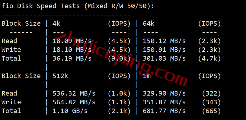 serverhost怎么样？荷兰阿姆斯特丹不限流量VPS测评