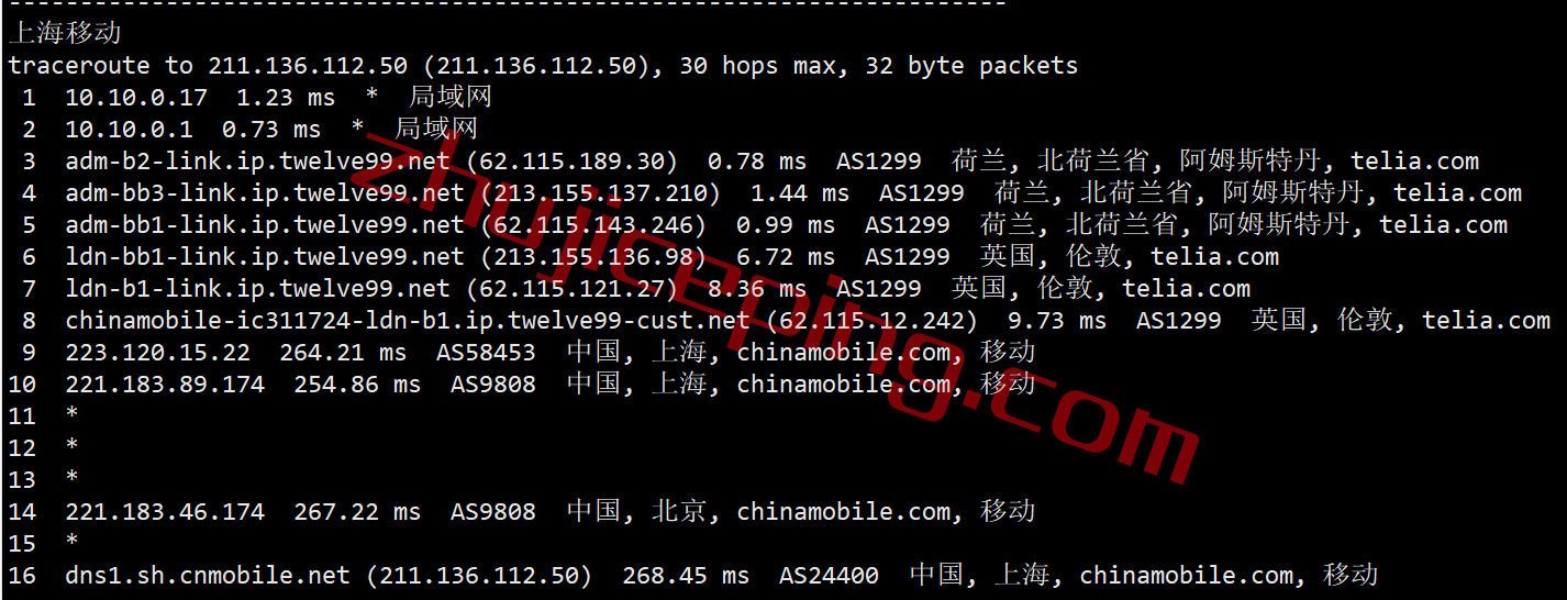 serverhost怎么样？荷兰阿姆斯特丹不限流量VPS测评