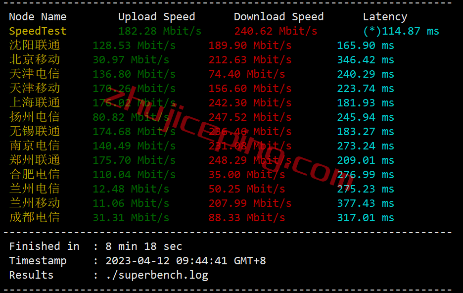 serverhost怎么样？荷兰阿姆斯特丹不限流量VPS测评