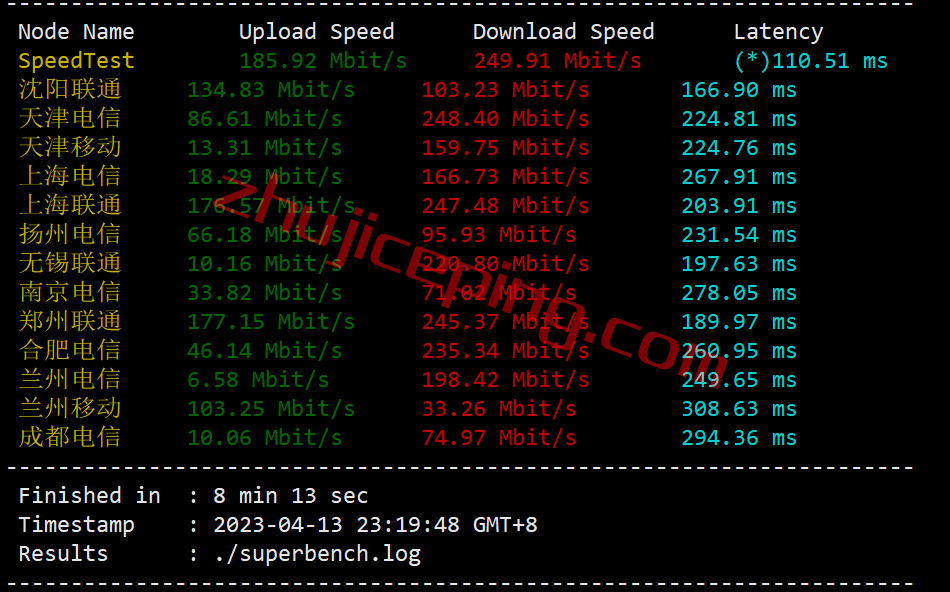 serverhost怎么样？荷兰阿姆斯特丹不限流量VPS测评