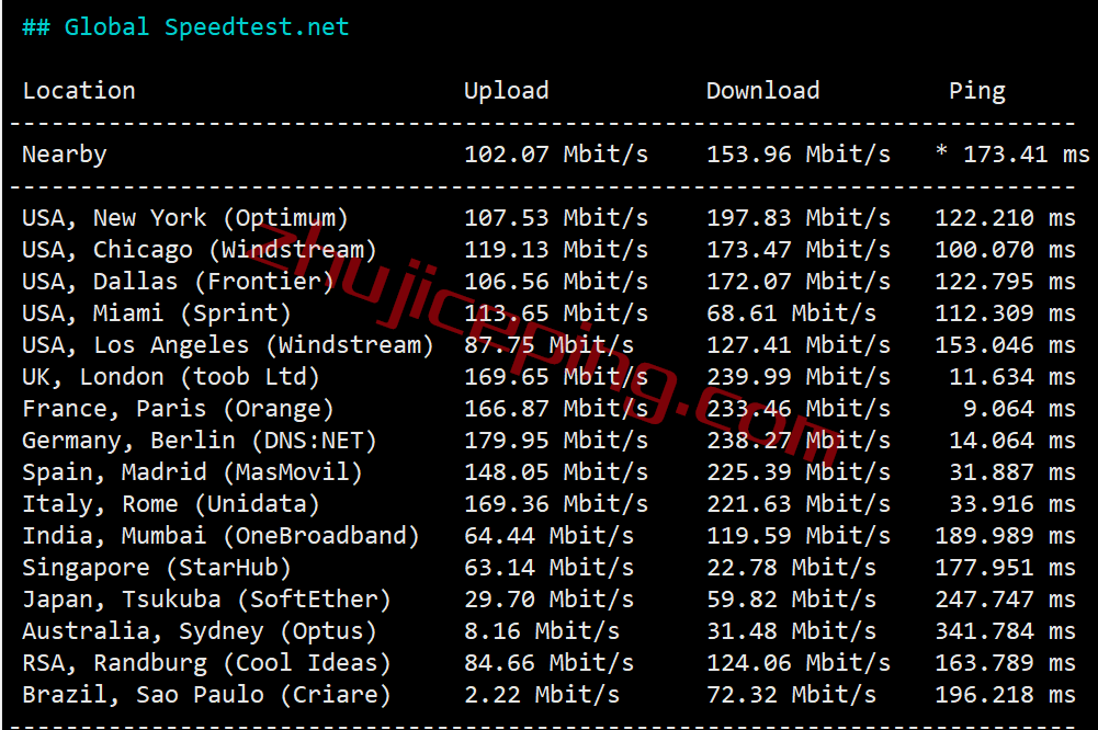 serverhost怎么样？荷兰阿姆斯特丹不限流量VPS测评