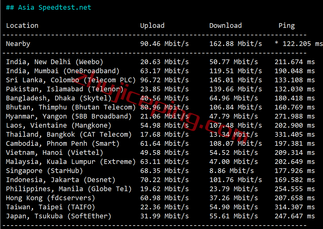 serverhost怎么样？荷兰阿姆斯特丹不限流量VPS测评