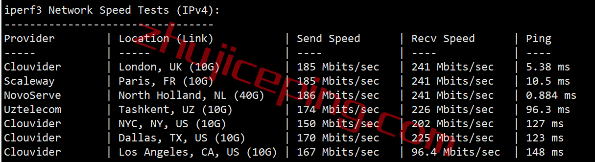 serverhost怎么样？荷兰阿姆斯特丹不限流量VPS测评