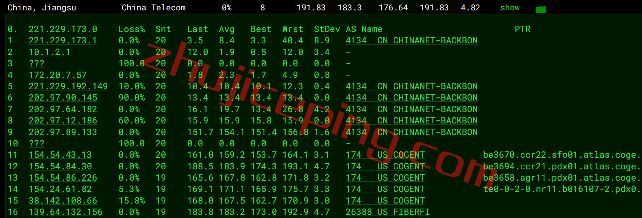 简单测评下smarthost的Oregon-USA(波特兰)数据中心的VPS，解锁TikTok/Netflix奈飞