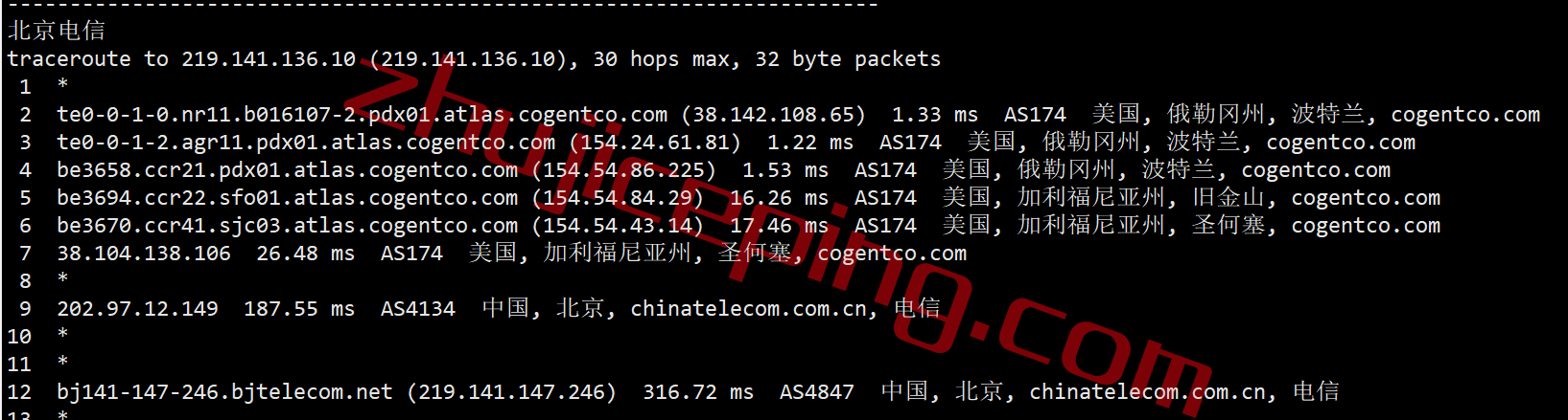 简单测评下smarthost的Oregon-USA(波特兰)数据中心的VPS，解锁TikTok/Netflix奈飞