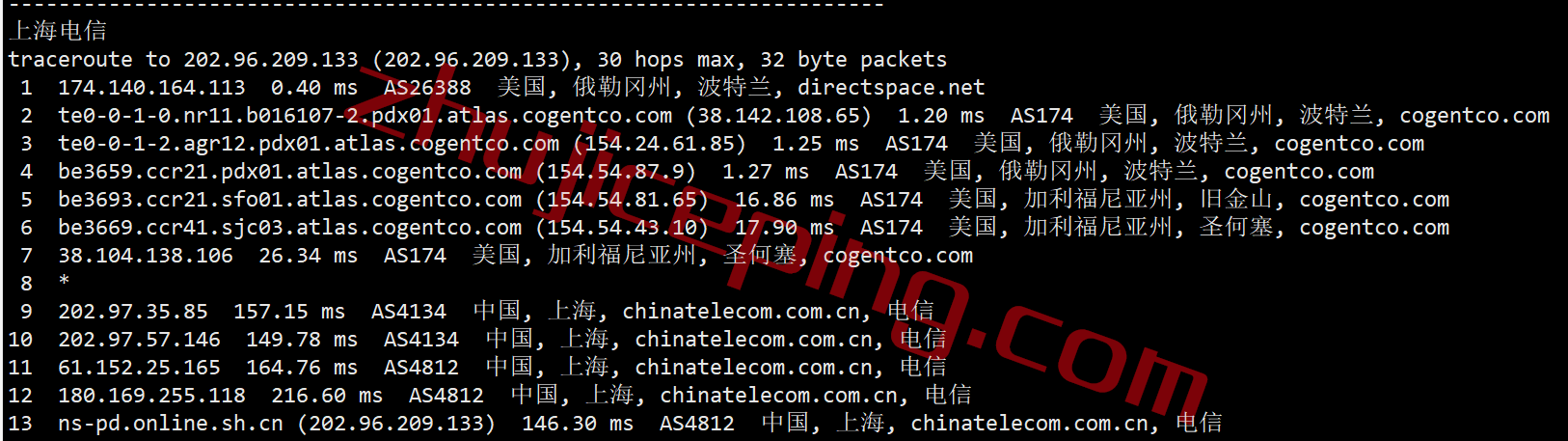 简单测评下smarthost的Oregon-USA(波特兰)数据中心的VPS，解锁TikTok/Netflix奈飞