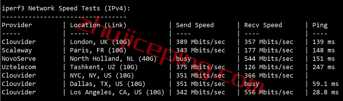 简单测评下smarthost的Oregon-USA(波特兰)数据中心的VPS，解锁TikTok/Netflix奈飞