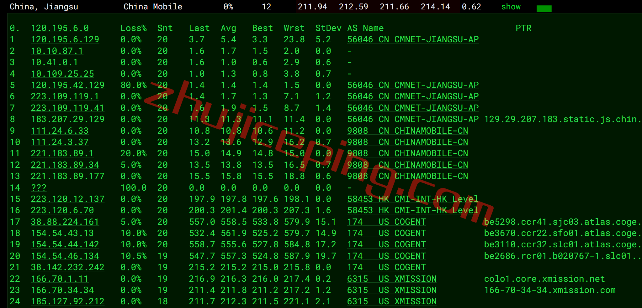 smarthost怎么样？盐湖城(Utah &#8211; USA)VPS简单测评