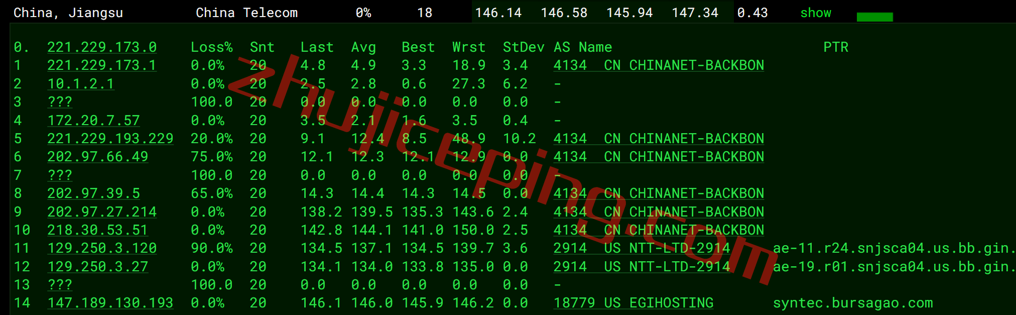 smarthost怎么样？测评下圣何塞&#8221;California &#8211; USA &#8211; North&#8221;数据中心的VPS