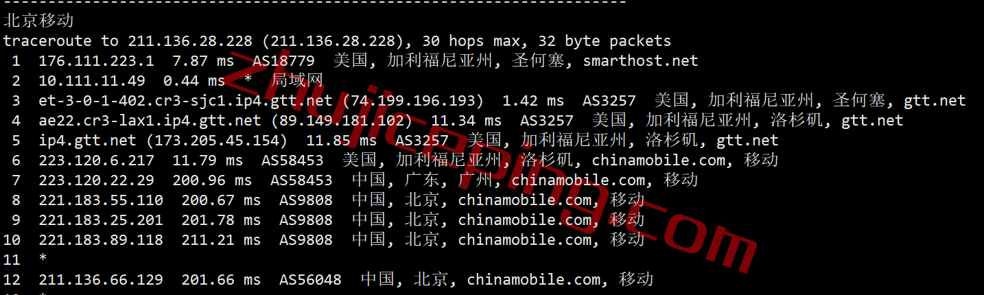 smarthost怎么样？测评下圣何塞&#8221;California &#8211; USA &#8211; North&#8221;数据中心的VPS