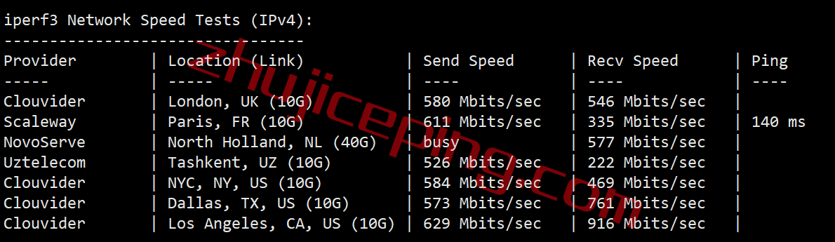 smarthost怎么样？测评下圣何塞&#8221;California &#8211; USA &#8211; North&#8221;数据中心的VPS