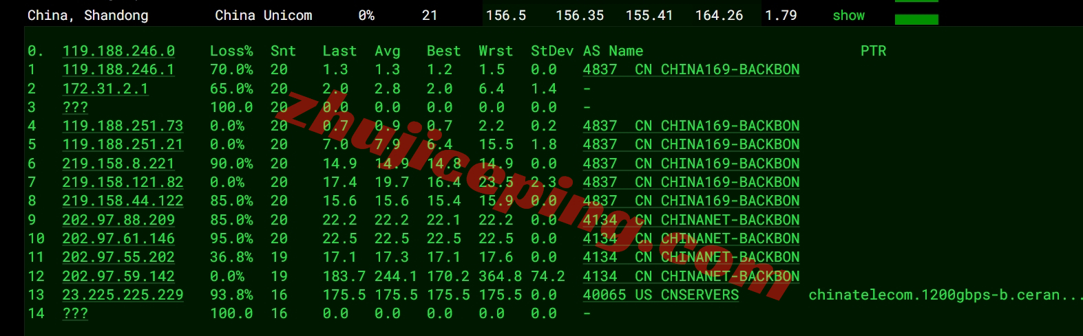 sixtynet怎么样？洛杉矶Premium SSD系列VPS测评（去程高防直连/回程CN2 GIA）