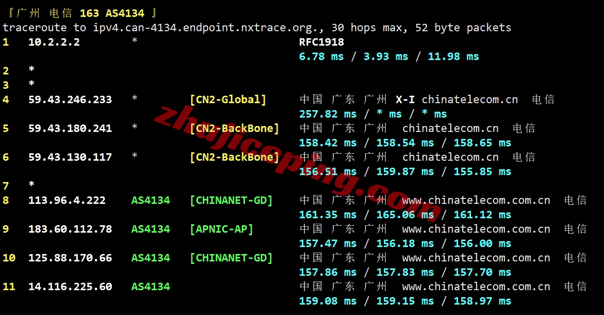 sixtynet怎么样？洛杉矶Premium SSD系列VPS测评（去程高防直连/回程CN2 GIA）