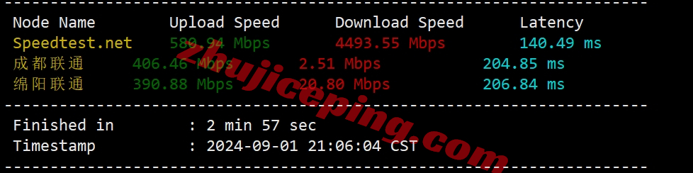 sixtynet怎么样？洛杉矶Premium SSD系列VPS测评（去程高防直连/回程CN2 GIA）