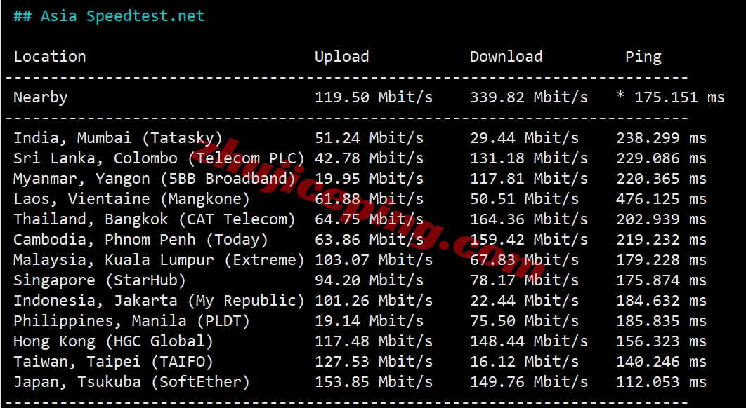 sixtynet怎么样？洛杉矶Premium SSD系列VPS测评（去程高防直连/回程CN2 GIA）